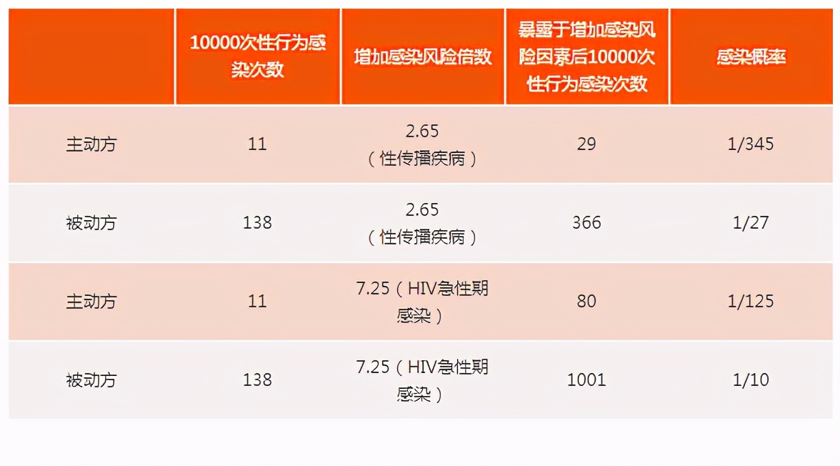 梅毒感染率和艾滋病感染率,广西艾滋病发病率和感染率