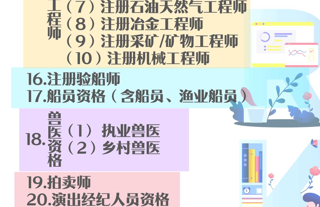 心理咨询师证书含金量最高的,国际含金量最高十大证书