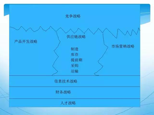 ppt供应链管理技巧,供应链管理方法和建议ppt