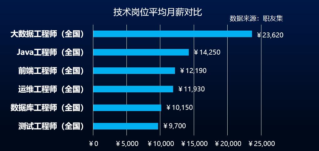网易35岁程序员,网易程序员年薪50万