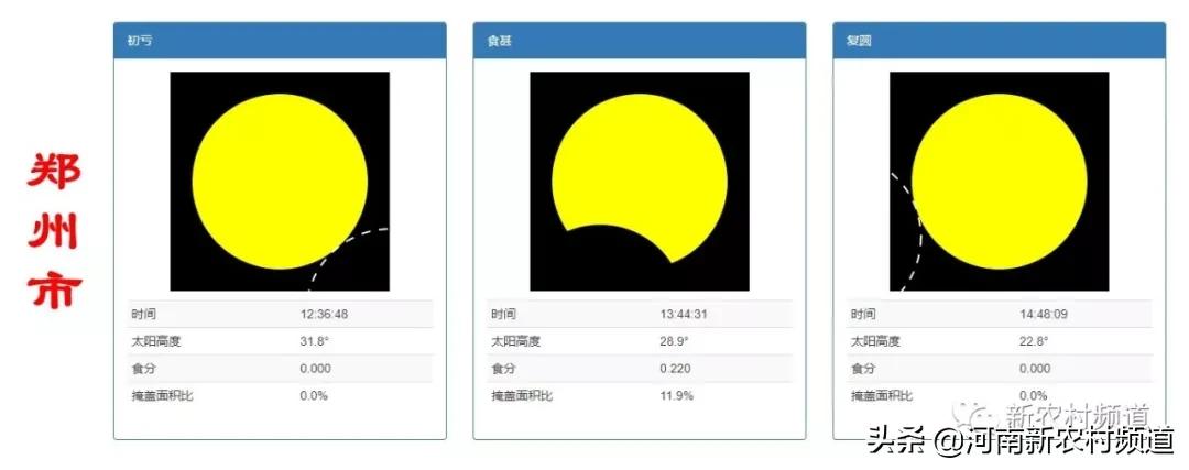 今天日食时间表,明天日食在哪能看几点