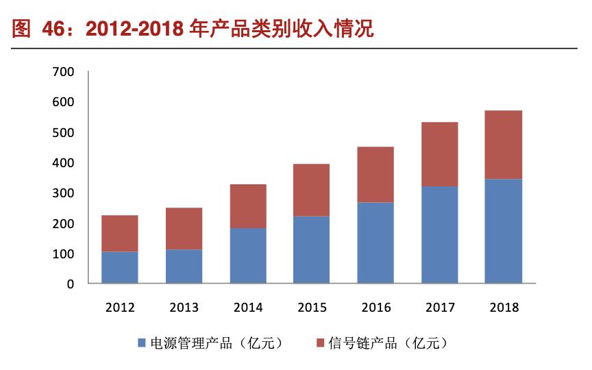 圣邦股份模拟芯片,中国德州仪器龙头