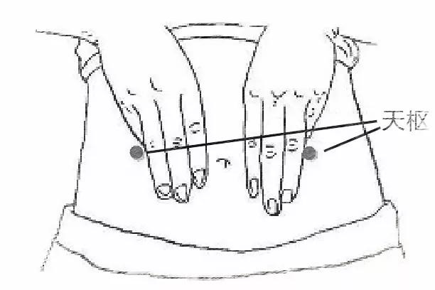 急救穴位大全教给你,突然昏迷不醒的三个急救穴位