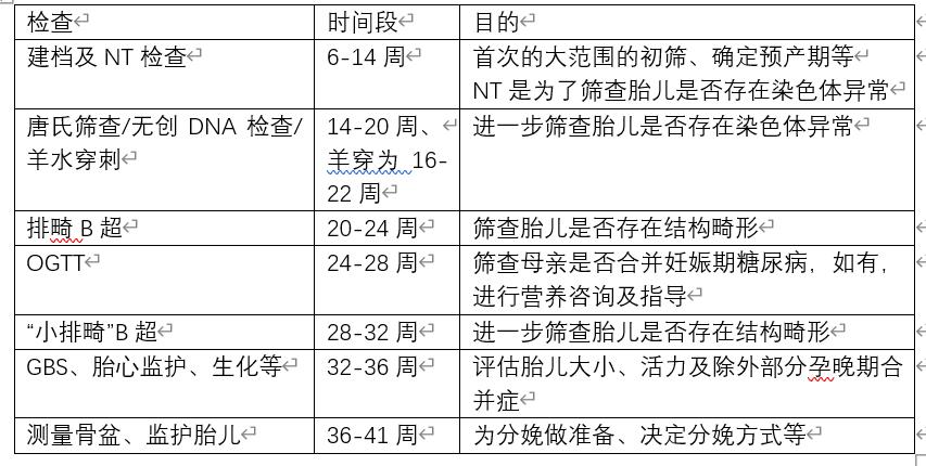 疫情期间如何防护不会被感染,疫情期间外出时如何防护