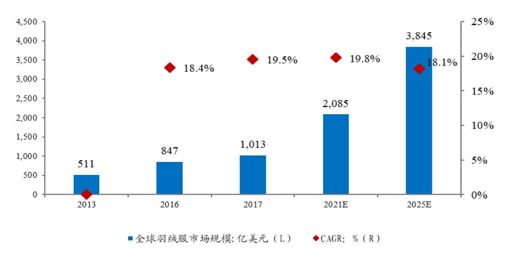 多元化和聚焦区别,波司登2024发布会