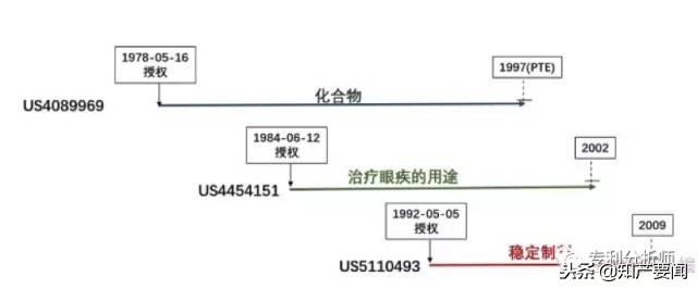知产运营科技政策解读,知产知识产权视频