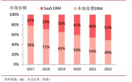 中国股市怎么买st的股票,saas股票怎么估值