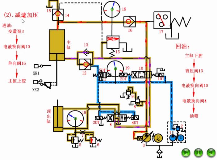 四柱液压机200t,四柱液压机螺母拆解