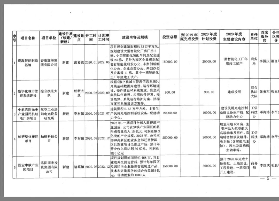 伊滨区规划十大地标,伊滨区中央公园最新规划图