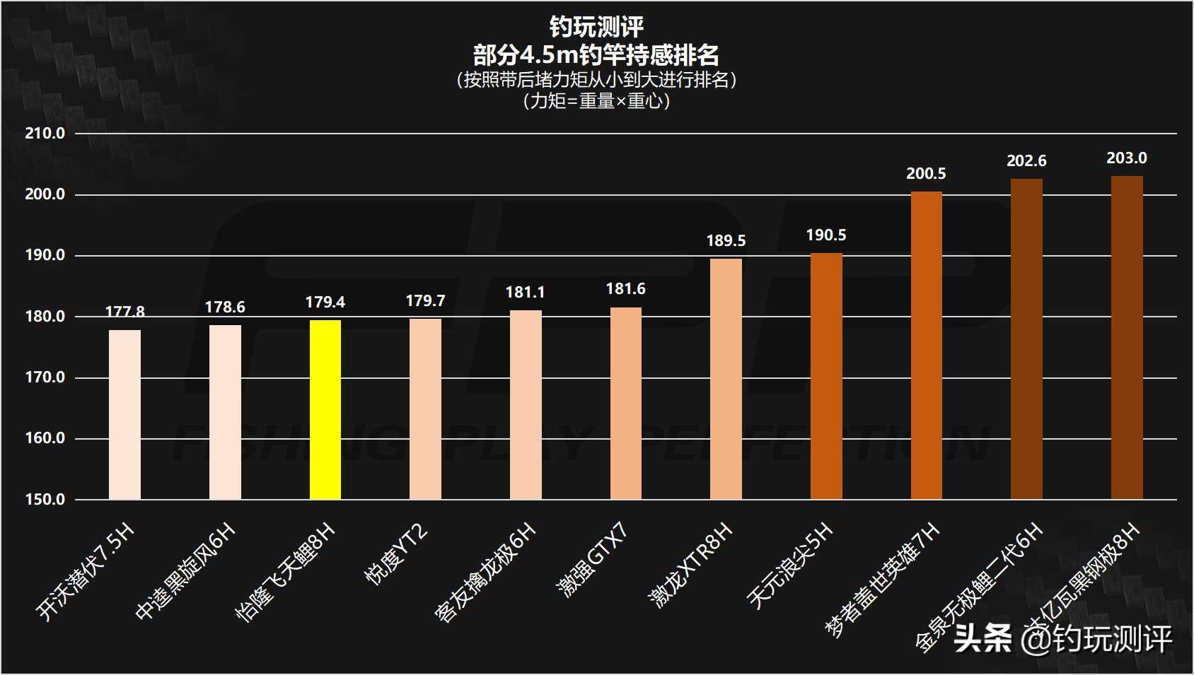 飞天鲤8h抢鱼,飞天鲤8h鱼竿价位