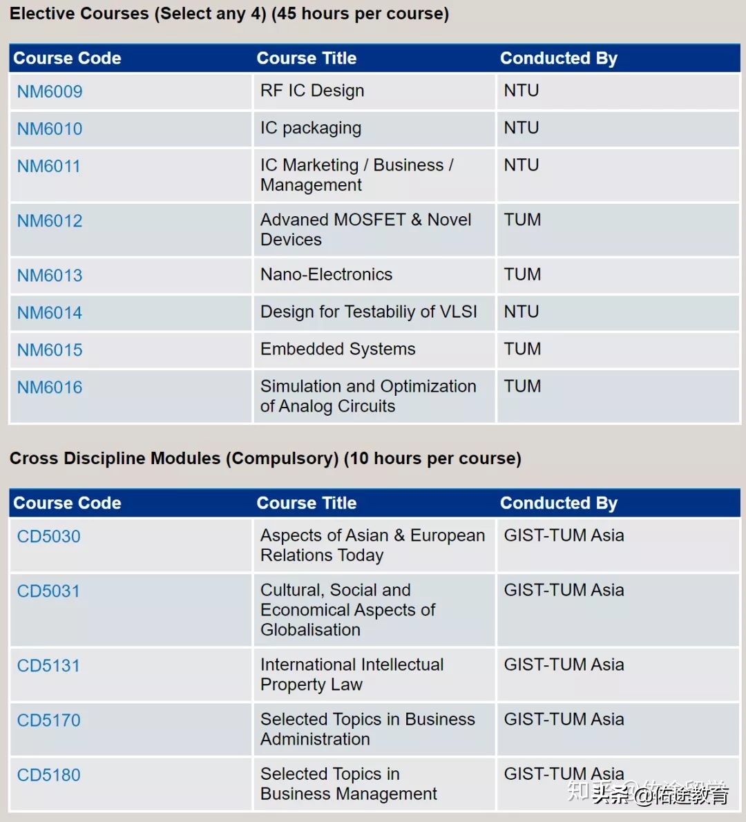 南洋理工大学eee学院,南洋理工大学eee学院宿舍条件