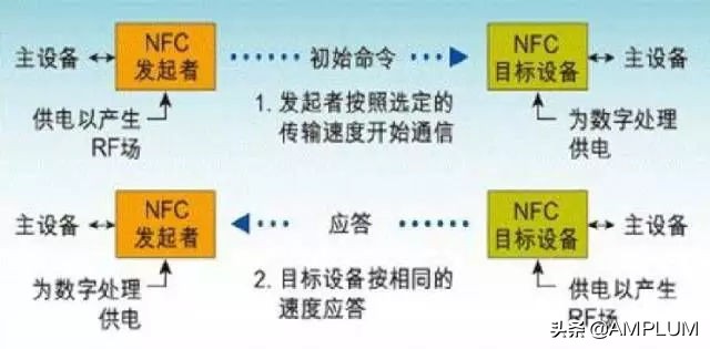 科普:手机里的NFC究竟是什么?实在太方便啦