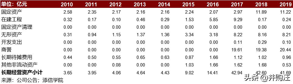 上海家化上市价值,上海家化2023年业绩预测