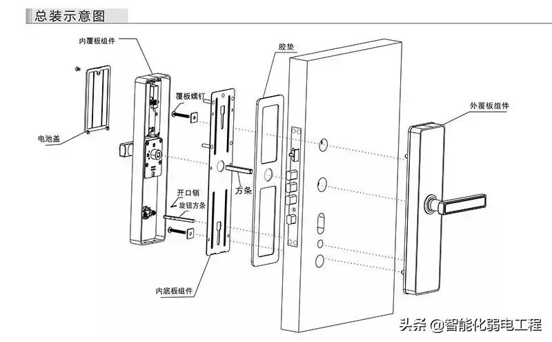 指纹锁安装过程中的哪些坑,工程指纹锁怎么自己安装