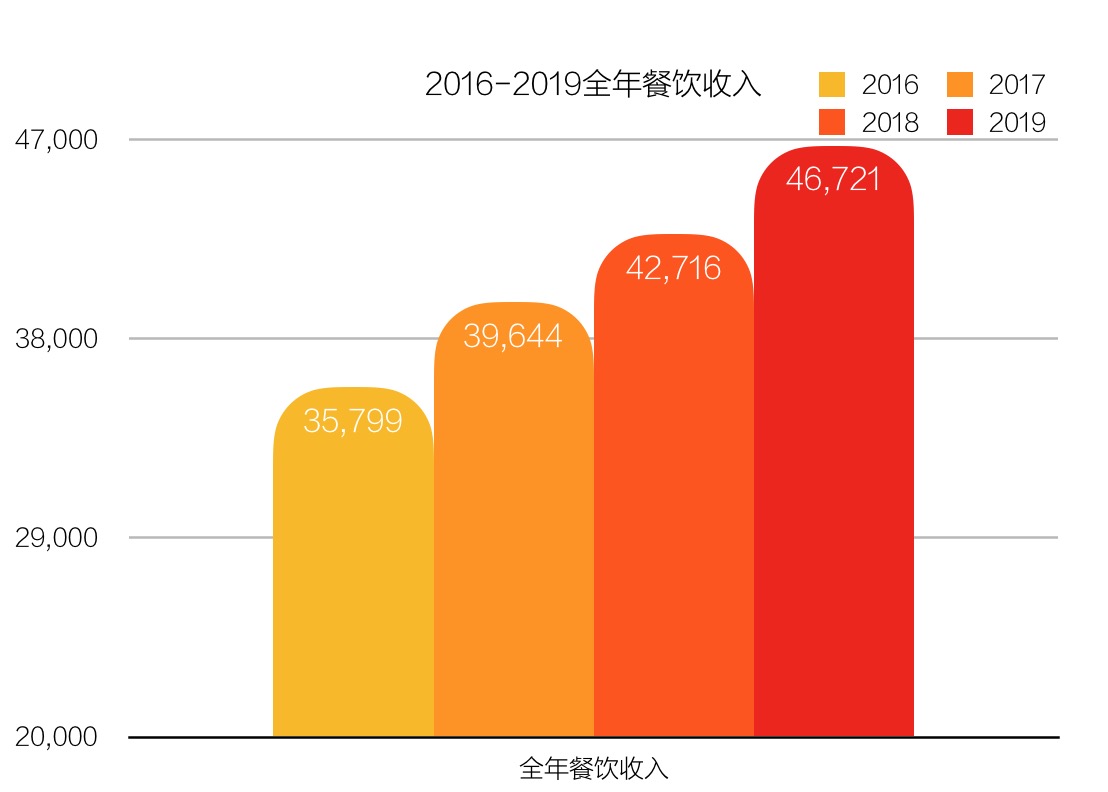 特许经营的缺点有什么,特许经营成功案例海底捞