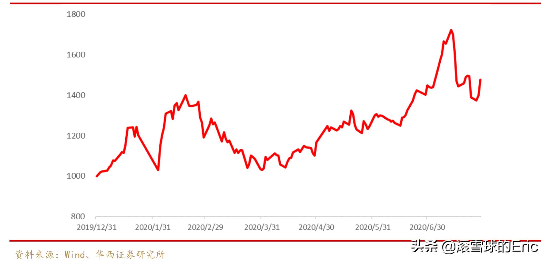 7只科创主题基金获批,科创板主题基金分析