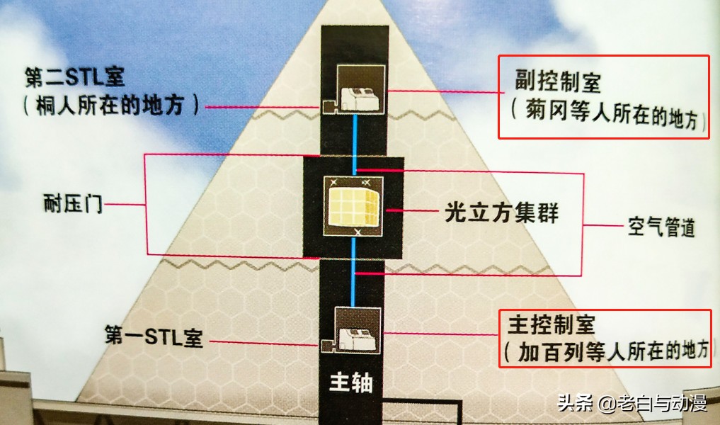 刀剑神域uw篇亚丝娜,刀剑神域3亚丝娜什么时候出现