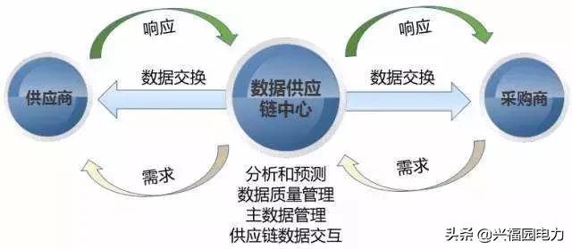 什么供应链是供应链最基本的模式,一文读懂供应链仓储管理全流程