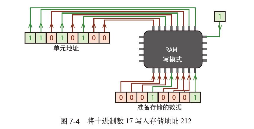 计算机基础工作原理图解,从零开始学计算机组成原理