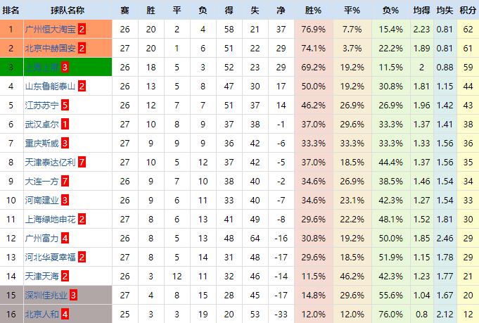 中超精彩射门集锦,中超单刀球破门盘点
