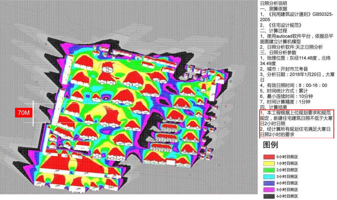 要怎么看懂楼盘信息,怎样看懂一套房