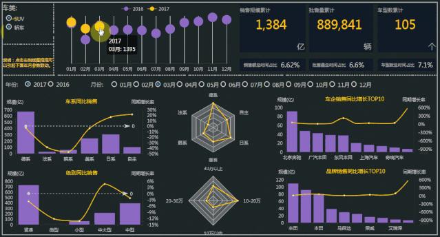 为什么你给的数据跟老板想要的不一样？