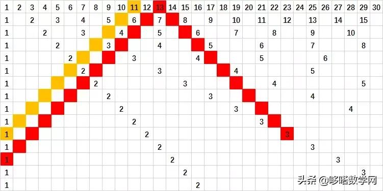 哥德巴赫猜想和双生素数,素数的定理与哥德巴赫猜想