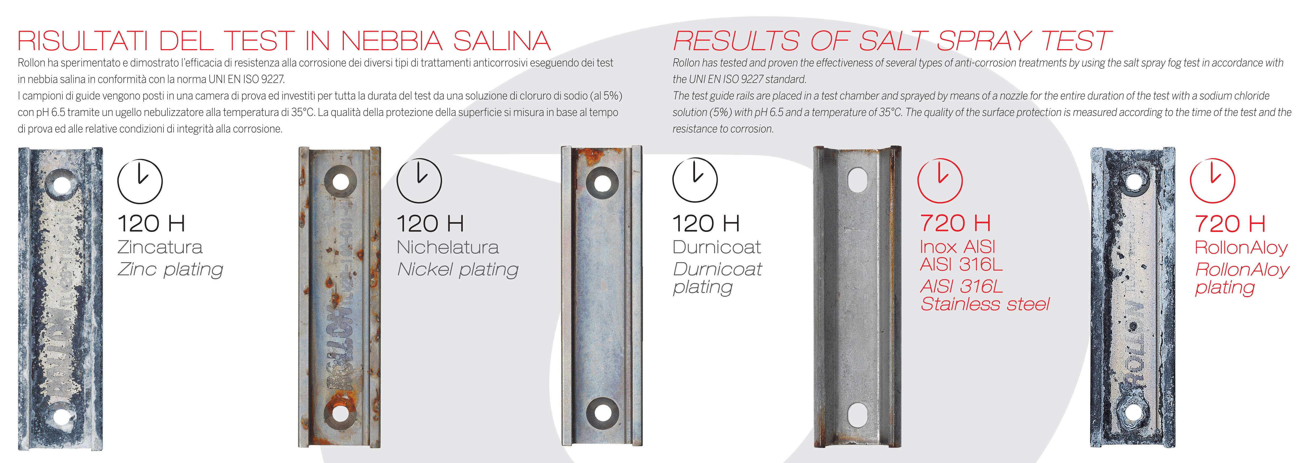 什么叫盐雾检测,什么叫盐雾试验沉降量