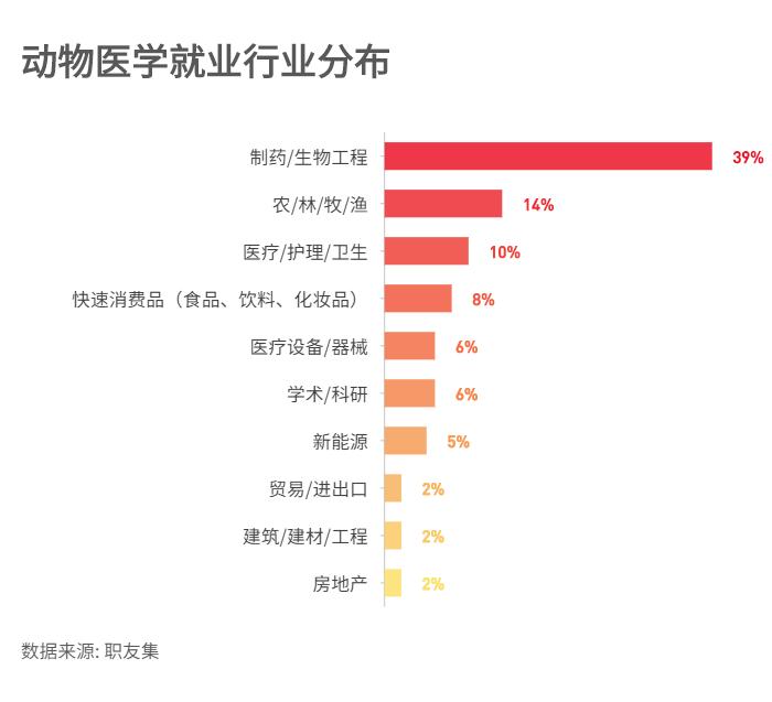 学动物医学可以从事哪些职业,学动物医学以后干什么工作
