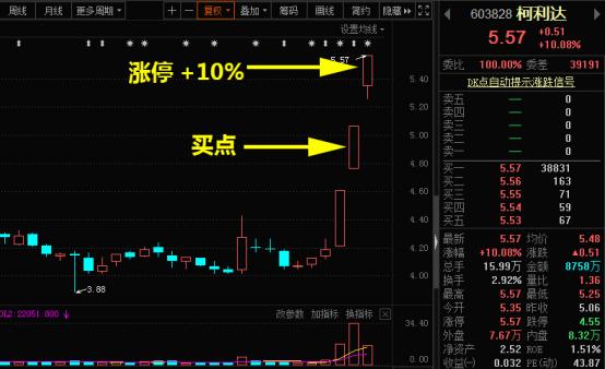 省广集团000912借壳重组最新消息,妖股省广集团再度涨停