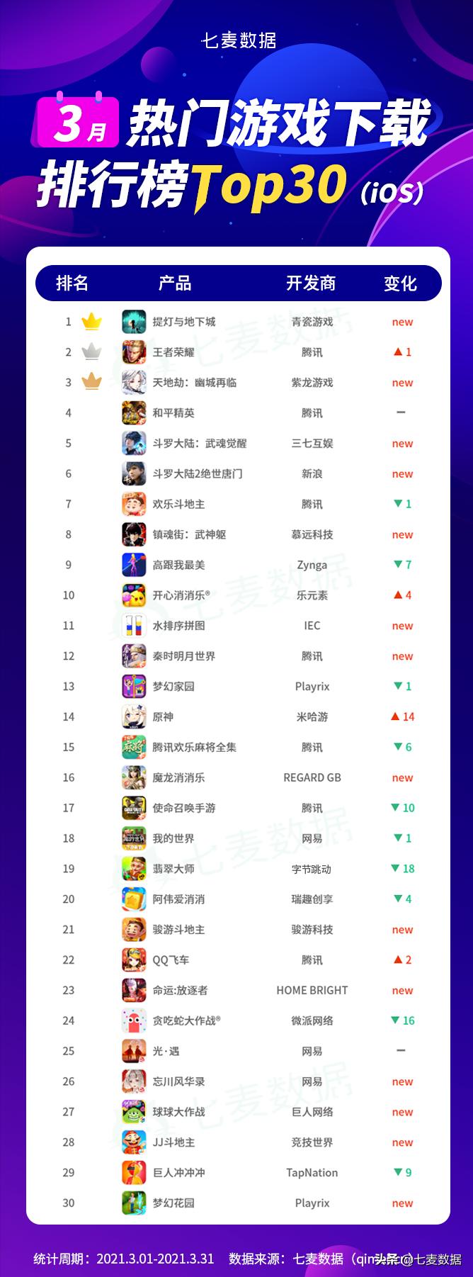 热门推荐斗罗大陆游戏,最热门的几款斗罗大陆游戏