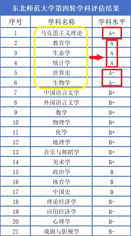 这个宝藏211，考上就是赚到
