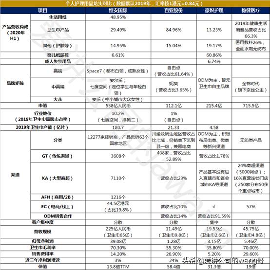 恒安卫生巾竞争对手,恒安vs安踏