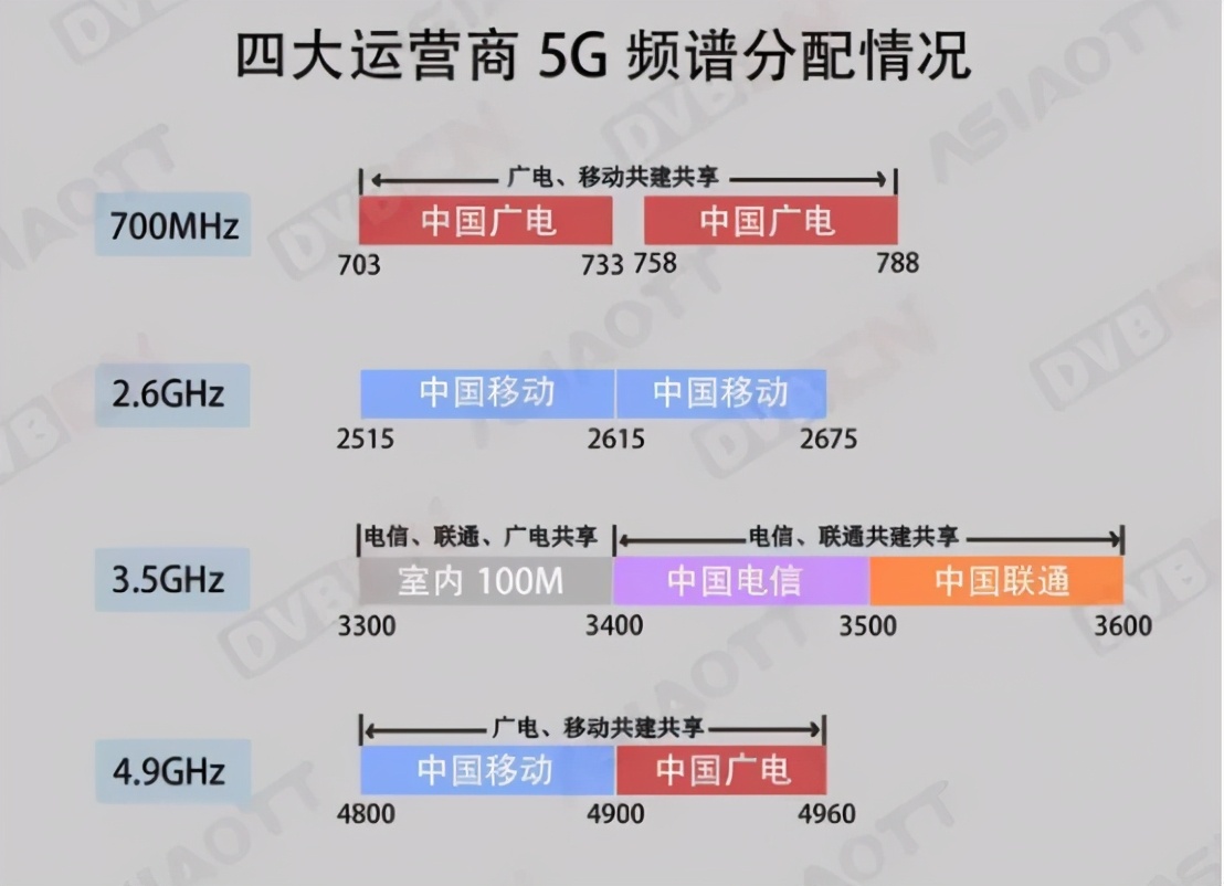 第四大运营商来了能改变什么,中国四大运营商正式官宣了吗