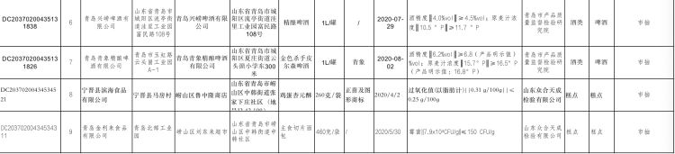 注意这10批次食品不合格你买过吗,注意这4批次食品不合格