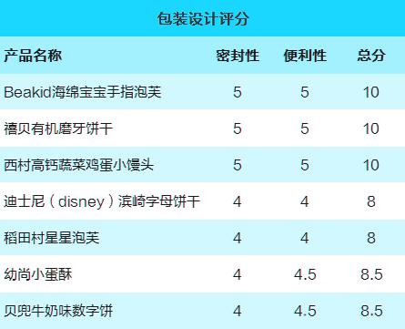 十款酥松可口的儿童饼干推荐,适合儿童吃的有机饼干