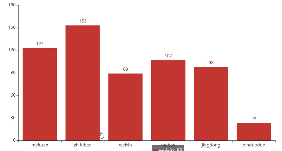 数据可视化pyecharts,pyecharts教程画折线图