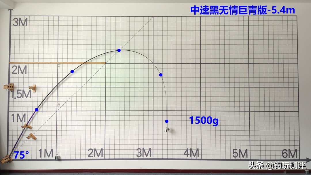 中逵黑无情巨青测评,中逵黑无情巨青版6.3鱼竿测评
