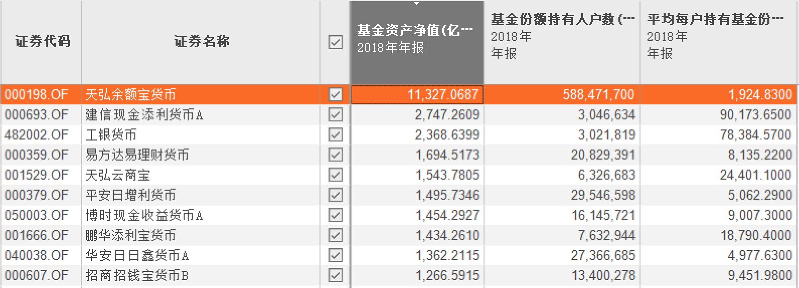 余额宝有封闭期,余额宝再无余额