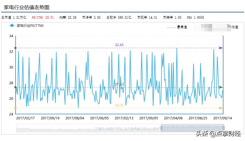 消费股票的十大龙头股2023,十年十倍牛股一览