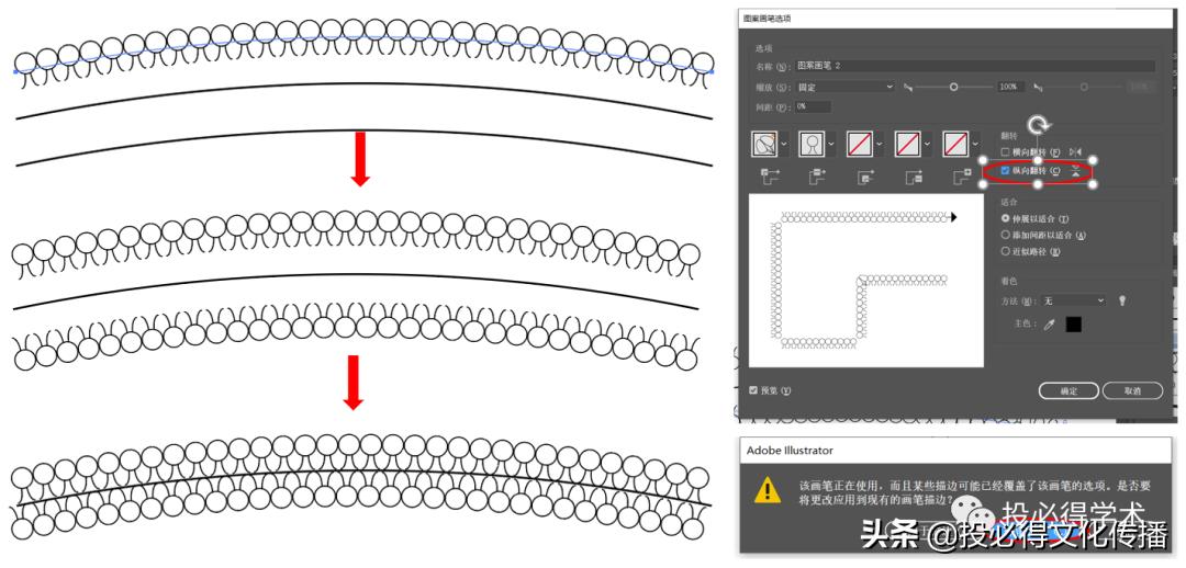科研绘图流程图全部,科研小白论文图表入门