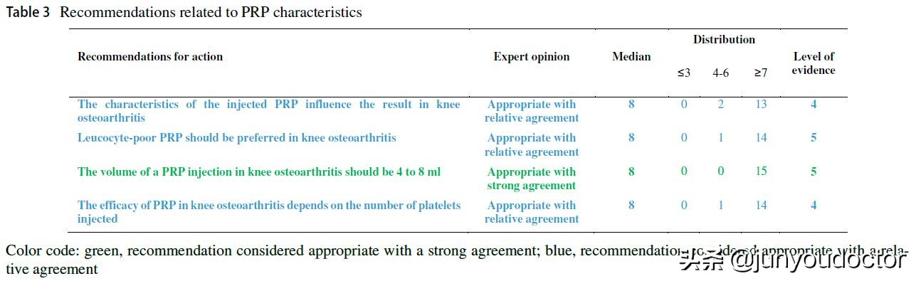 prp富血小板血浆疗法是非法治疗吗,富血小板血浆的讲解