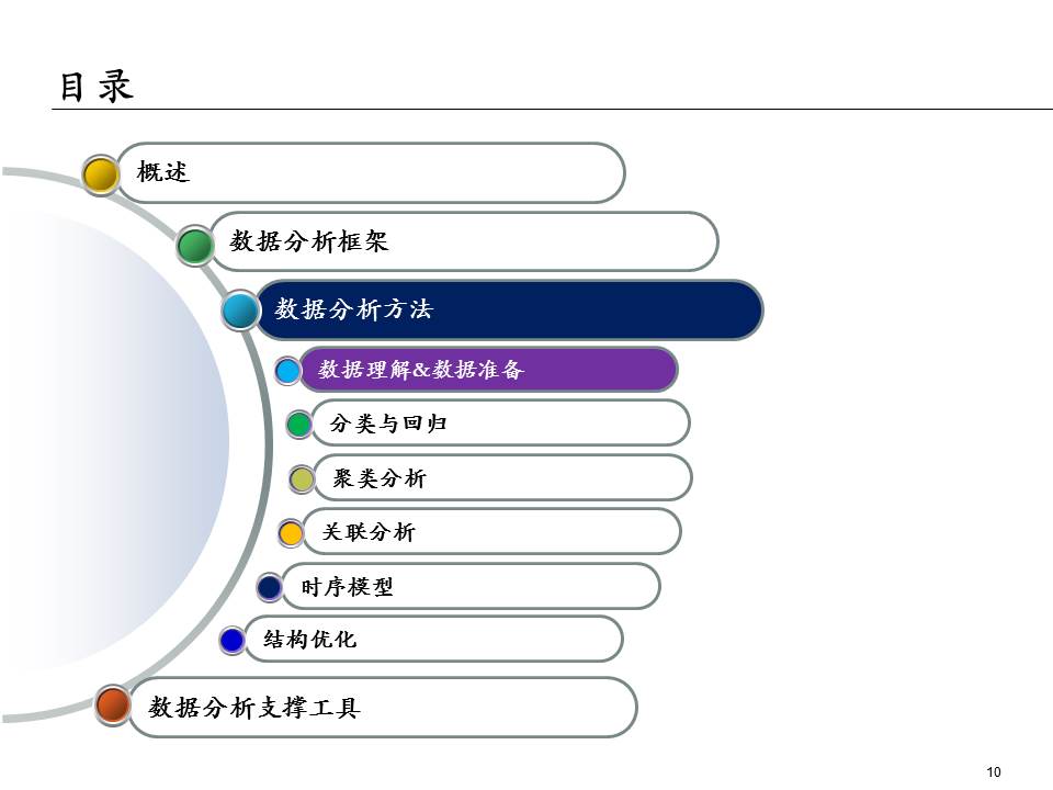 埃森哲的ppt,大数据分析方法ppt下载