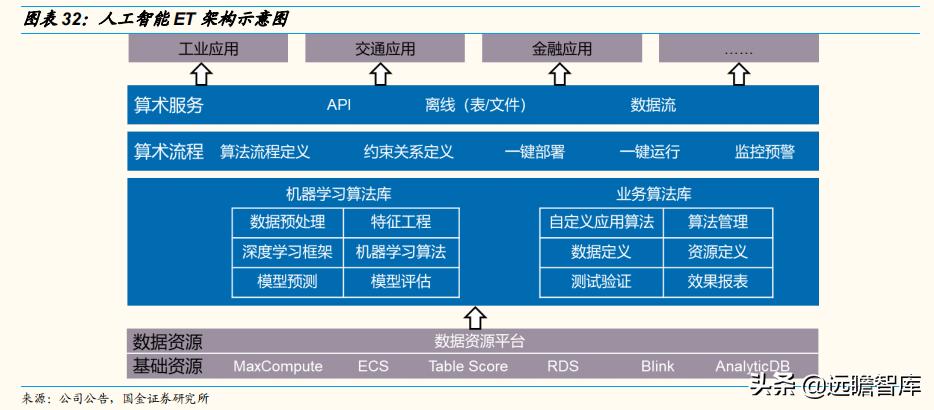 2030年云计算未来市场发展,云通信竞争格局