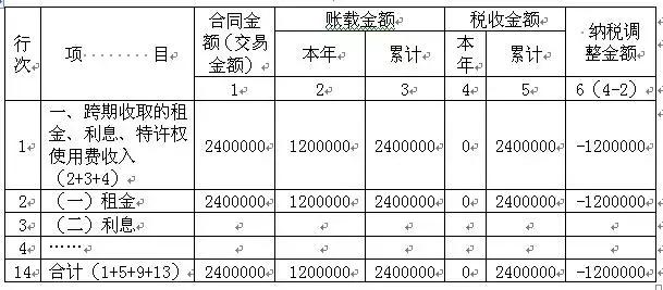 企业所得税跨年度汇缴事项,企业所得税汇算清缴刘会计