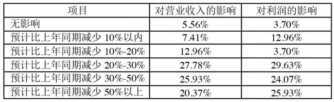 家纺业最新消息,家纺行业经济危机