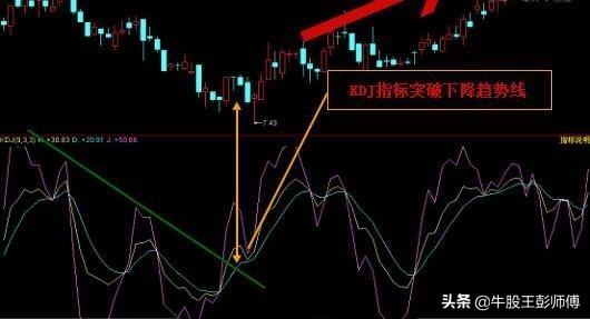 macd与kdj组合买点绝招,短线macd和kdj最佳参数