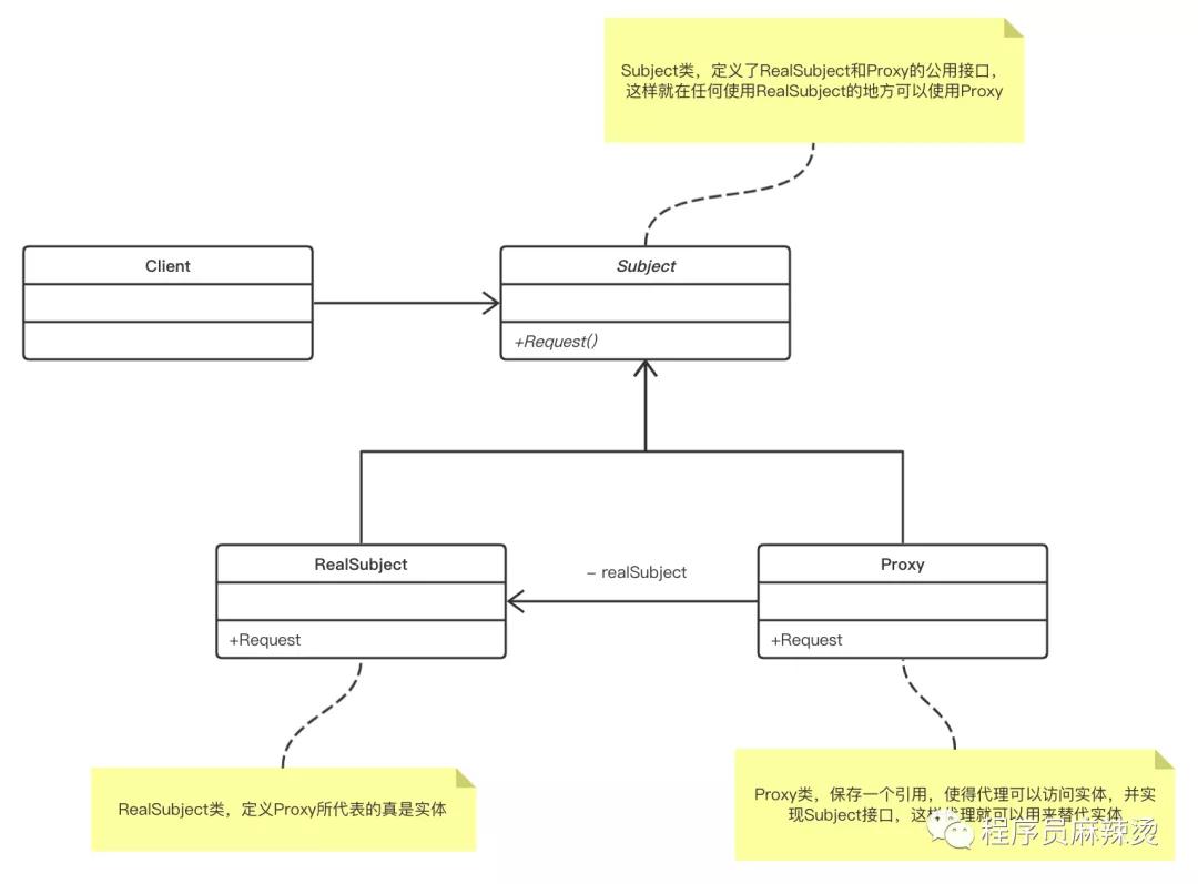 go设计模式的应用场景,golang设计模式代理