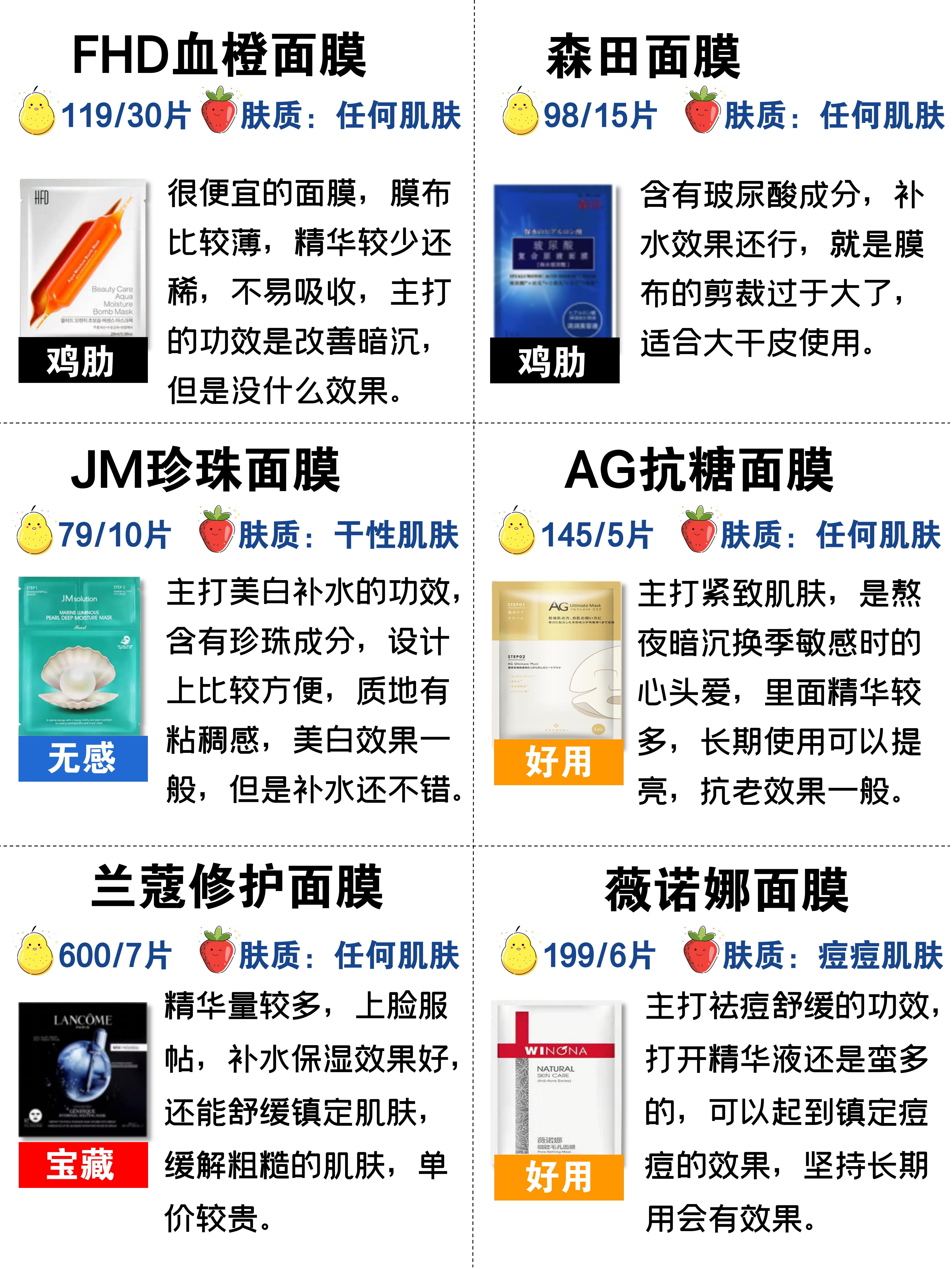 平价面膜排行榜前十名痘肌,面膜排行榜好用又平价的面膜种草