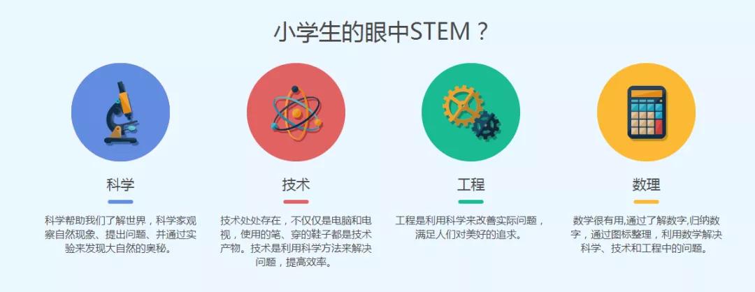 鲨鱼公园steam科学课培训总结,鲨鱼公园stem课程教些什么